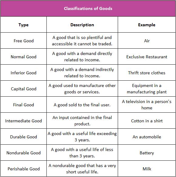 What Are Consumer Goods Definition And Examples